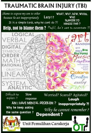 Brain Injury Checklist.pdf Traumatic Brain Injury Booklet (bm) | PDF