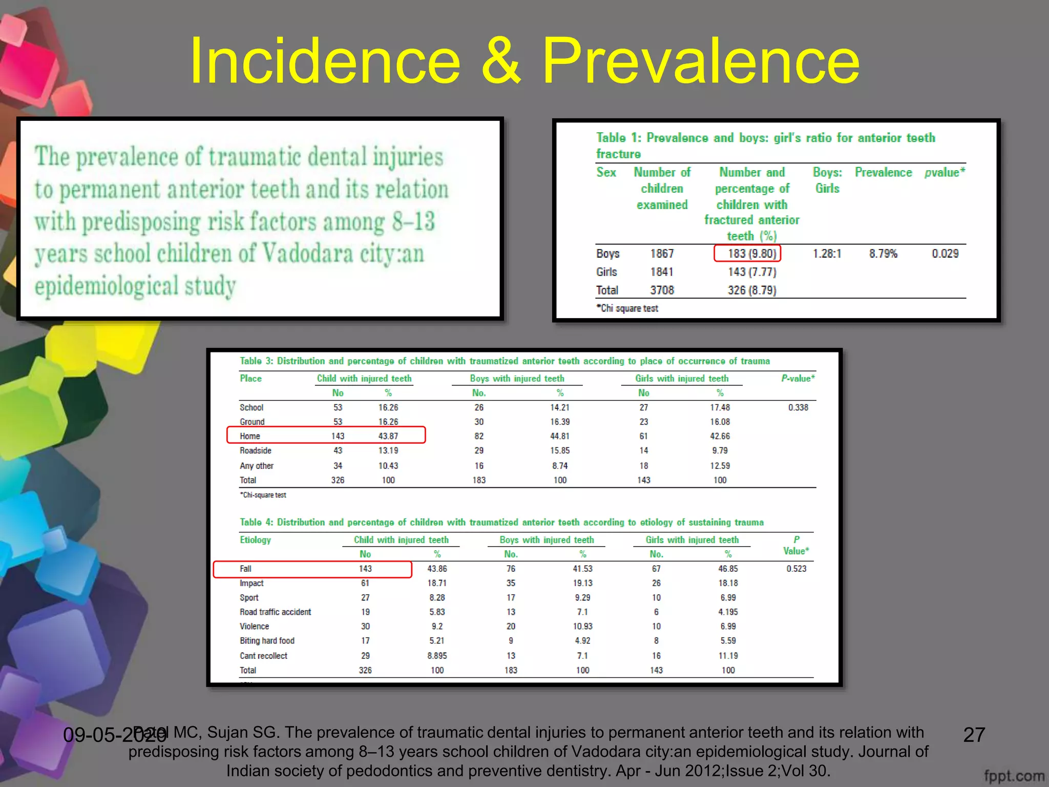 Traumatic Dental Injuries to Permanent Teeth | PPT