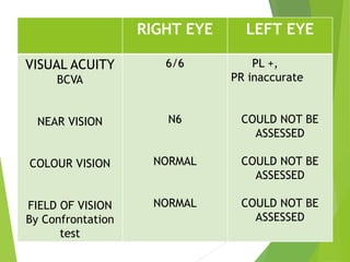 Traumatic endoph presentation 2 (1) 2222.pptx