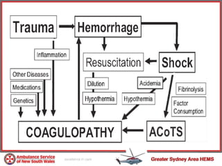 •   ~1800 pts HEMS admissions to the RLH
•   ~1 in 4 pts admitted with coagulopathy
•   Independent of fluid administratio...