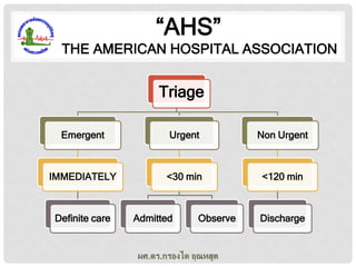 “AHS”
THE AMERICAN HOSPITAL ASSOCIATION

Triage
Emergent

Urgent

Non Urgent

IMMEDIATELY

<30 min

<120 min

Definite care

Admitted

Observe

ผศ.ดร.กรองได อุณหสูต

Discharge

 