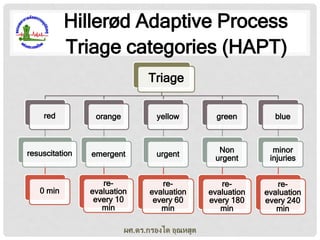 Hillerød Adaptive Process
Triage categories (HAPT)
Triage
red

orange

yellow

green

blue

resuscitation

emergent

urgent

Non
urgent

minor
injuries

reevaluation
every 10
min

reevaluation
every 60
min

reevaluation
every 180
min

reevaluation
every 240
min

0 min

ผศ.ดร.กรองได อุณหสูต

 