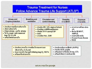 Trauma Treatment for Nurses
Follow Advance Trauma Life Support (ATLS ©)
Airway and
C-spine protection





Breathing and
ventilation

ประเมินการอุดกันทางเดินหายใจ
้
เปิ ดทางเดินหายใจ
Clear airway และใส่ airway
ให้ O2 mask with reservoir
bag 10-12 L/M
 เตรียมใส่ทอชวยหายใจ
่ ่ ่







Circulation and
control bleeding
ประเมิน HR, V/S, signs of shock
ห้ามเลือด กรณี ทมแผลเลือดออก
ี่ ี
เปิ ดเส้น ให้ IV อุณหภูมิ 39
ห่มผ้า
เจาะเลือด Hct., G/M

 ประเมินการหายใจ การเคลือนไหวของทรวงอก
่
เสียงหายใจ, ค่า O2 sat
 ช่วยการหายใจ โดย self inflating bag O2 100 %
 เตรียมเครืองช่วยหายใจ
่






Disability
ความรูสกตัว
้ ึ

Exposure
การบาดเจ็บ

 ตรวจร่างกายศีรษะ-ปลาย
เท้า
 ซักประวัติ MIVT,
AMPLE
 ดามส่วนทีบาดเจ็บ
่
 ล้างแผล ทาแผล เย็บแผล
 RICE

ประเมินระดับความรูสกตัว (AVPU)
้ ึ
ประเมิน GCS, pupils
เตรียมส่งตรวจวินิจฉัย (X-ray, CT)
เตรียมทาหัตถการ ส่งห้องผ่าตัด

ผศ.ดร.กรองได อุณหสูต

 