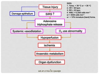 SIRS:
1. Temp. > 38 C or < 36 C
2. HR > 90 bpm
3. RR > 20 bpm
4. WBC >12,000 cells mm-3
or < 4000 cells mm-3
or > 10% immature (band) forms.

Tissue Injury
Damage epithelium

SIRS 
Adenosine
triphosphate release

O2 use abnormality

Systemic vasodilatation
Hypoperfusion
ischemia

Anaerobic metabolism
Organ dysfunction
ผศ.ดร.กรองได อุณหสูต

 