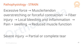 OrthoArena
Pathophysiology - STRAIN
Excessive force Muscle/tendon
→
overstretching or forceful contraction Fiber
→
injury Local bleeding and inflammation
→ →
Pain + swelling Reduced muscle function
→
Severe injury Partial or complete tear
→
20
 