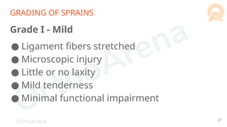 OrthoArena
GRADING OF SPRAINS
Grade I - Mild
● Ligament fibers stretched
● Microscopic injury
● Little or no laxity
● Mild tenderness
● Minimal functional impairment
21
 