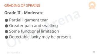 OrthoArena
GRADING OF SPRAINS
Grade II - Moderate
● Partial ligament tear
● Greater pain and swelling
● Some functional limitation
● Detectable laxity may be present
22
 