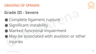 OrthoArena
GRADING OF SPRAINS
Grade III - Severe
● Complete ligament rupture
● Significant instability
● Marked functional impairment
● May be associated with avulsion or other
injuries
23
 
