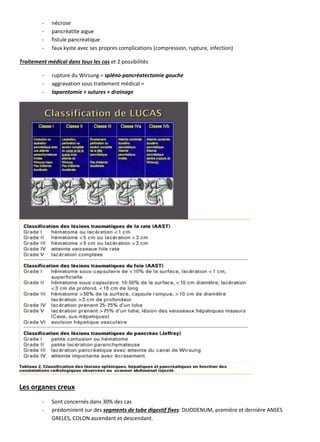 - nécrose
- pancréatite aigue
- fistule pancréatique
- faux kyste avec ses propres complications (compression, rupture, infection)
Traitement médical dans tous les cas et 2 possibilités
- rupture du Wirsung = spléno-pancréatectomie gauche
- aggravation sous traitement médical =
- laparotomie + sutures + drainage
Les organes creux
- Sont concernés dans 30% des cas
- prédominent sur des segments de tube digestif fixes: DUODENUM, première et dernière ANSES
GRELES, COLON ascendant et descendant.
 