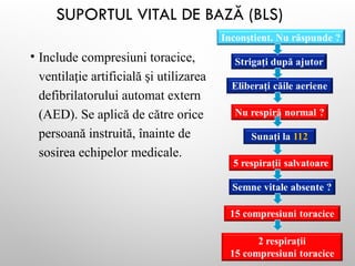 SUPORTUL VITAL DE BAZĂ (BLS)
• Include compresiuni toracice,
ventila ie artificială i utilizarea
ț ș
defibrilatorului automat extern
(AED). Se aplică de către orice
persoană instruită, înainte de
sosirea echipelor medicale.
 