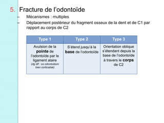 Type 1 Type 2 Type 3
Avulsion de la
pointe de
l’odontoïde par le
ligament alaire
(dg dif : os odontoidum
bien corticalisé)
S’étend jusqu’à la
base de l’odontoïde
Orientation oblique
s’étendant depuis la
base de l’odontoïde
à travers le corps
de C2
5. Fracture de l’odontoïde
– Mécanismes : multiples
– Déplacement postérieur du fragment osseux de la dent et de C1 par
rapport au corps de C2
 