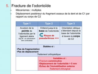 Type 1 Type 2 Type 3
Avulsion de la
pointe de
l’odontoïde par le
ligament alaire
(dg dif : os odontoidum
bien corticalisé)
S’étend jusqu’à la
base de l’odontoïde
Risque de
pseudarthrose +++
Orientation oblique
s’étendant depuis la
base de l’odontoïde
à travers le corps
de C2
Stables si :
•Pas de fragmentation
•Pas de déplacement
Traitement orthopédique
Instables si :
•Fracture comminutive
•Déplacement de l’odontoïde > 5 mm
•Echec de l’immobilisation externe
Traitement chirurgical
5. Fracture de l’odontoïde
– Mécanismes : multiples
– Déplacement postérieur du fragment osseux de la dent et de C1 par
rapport au corps de C2
 