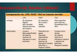EVALUACIÓN DEL TRAUMA CERRADO
EVALUACIÓN DEL TRAUMA CERRADO
 