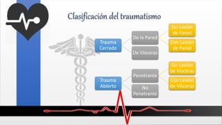 Clasificación del traumatismo
Trauma
Cerrado
De la Pared
Sin Lesión
de Pared
Con Lesión
de Pared
De Vísceras
Trauma
Abierto
Penetrante
Sin Lesión
de Vísceras
Con Lesión
de Vísceras
No
Penetrante
 