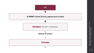 Rotondo,M.F.(2012).SoporteVitalAvanzadoenTrauma
ATLS.Chicago:AmericanCollegeofsurgeon.
14
ABC
A) AIRWAY: Control Cervical y apertura de la vía aérea
“breath” ventilación.
Utilización de cánulas?
 