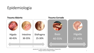 Trauma Abierto
Hígado
40-45%
Intestino
30-35%
Diafragma
25-30%
Trauma Cerrado
Bazo
40-55%
Hígado
25-45%
Rotondo, M. F. (2012). Soporte Vital Avanzado en Trauma ATLS .
Chicago: American College of surgeon . 6
Epidemiologia
 