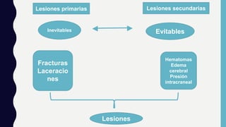 Lesiones
Fracturas
Laceracio
nes
Hematomas
Edema
cerebral
Presión
intracraneal
Inevitables Evitables
Lesiones primarias Lesiones secundarias
 