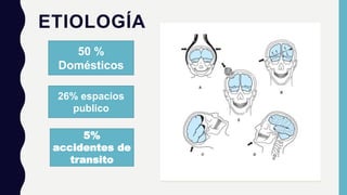 ETIOLOGÍA
50 %
Domésticos
26% espacios
publico
5%
accidentes de
transito
 