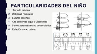 PARTICULARIDADES DEL NIÑO
1. Tamaño cabeza
2. Debilidad músculos
3. Suturas abiertas
4. Alto contenido agua y viscosidad
5. Senos paranasales no desarrollados
6. Relación cara / cráneo
 