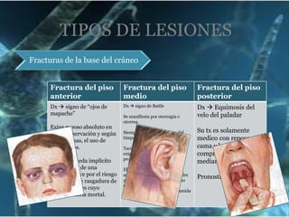 TIPOS DE LESIONES
Fracturas de la base del cráneo
Fractura del piso
anterior

Fractura del piso
medio

Fractura del piso
posterior

Dx  signo de “ojos de
mapache”

Dx  signo de Battle

Dx  Equimosis del
velo del paladar

Exige reposo absoluto en
cama, observación y según
los síntomas, el uso de
analgésicos.
Siempre queda implícito
que se trata de una
fractura grave por el riesgo
inminente de rasgadura de
arterias vitales cuyo
sangrado seria mortal.

Se manifiesta por otorragia o
otorrea.
Siempre se observa ruptura del
tímpano ala otoscopia.

Tarda 8 semanas en sanar, el tx
exige observación y uso
profiláctico de antibióticos.
El reposo en cama (fowler)
asegura el cierre de la duramadre
y su sellamiento (cuidar que no
desarrolle fistula de LCR)
Se incluye el uso de Acetazolamida

Su tx es solamente
medico con reposo en
cama y la
comprobación
mediante TAC
Pronostico grave

 