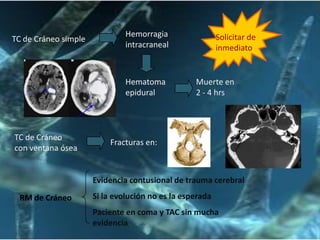 Fistula de liquido cefalorraquídeoContusiones moderadas-severasDesgarro de la duramadre hasta el espacio subaracnoideoPaso de liquido cefalorraquideo	meningitis, encefalitis, meningo-encefalitis