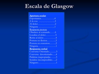 Escala de Glasgow Apertura ocular Espontanea……………..4 A la voz  ………………..3 Al dolor…………………2 Ninguna ………………..1 Respuesta motora Obedece al comando……6 Localiza el dolor…………5 Retira al dolor……………4 Postura en flexion………..3 Postura en extension……..2 Ninguna………………….1 Respuesta verbal Conversa Orientado.............5 Conversa  desorientado…..4 Palabras inapropiadas…….3 Sonidos incompresibles…..2 Ninguno………………….1 