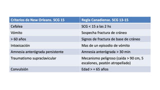 Traumatismo Craneoencefálico segun ATLS | PDF