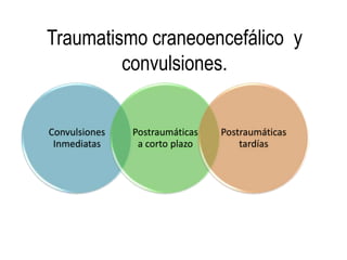 Traumatismo craneoencefálico y
convulsiones.
Convulsiones
Inmediatas
Postraumáticas
a corto plazo
Postraumáticas
tardías
 