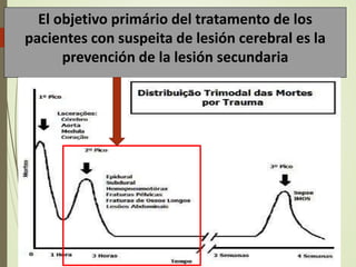 El objetivo primário del tratamento de los
pacientes con suspeita de lesión cerebral es la
prevención de la lesión secundaria
 