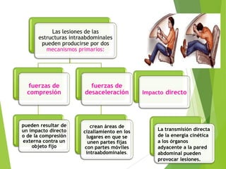 Las lesiones de las
estructuras intraabdominales
pueden producirse por dos
mecanismos primarios:

fuerzas de
compresión

fuerzas de
desaceleración

pueden resultar de
un impacto directo
o de la compresión
externa contra un
objeto fijo

crean áreas de
cizallamiento en los
lugares en que se
unen partes fijas
con partes móviles
intraabdominales.

Impacto directo

La transmisión directa
de la energía cinética
a los órganos
adyacente a la pared
abdominal pueden
provocar lesiones.

 