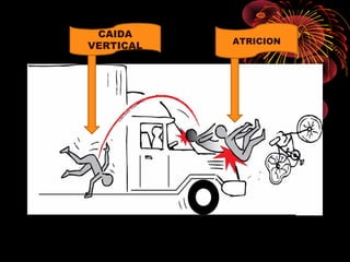 ATRICION
CAIDA
VERTICAL
 