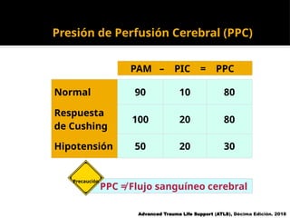 Ppc Normal Traumatismo Encefalo Craneal con diagnostico y sintomas | PPTX