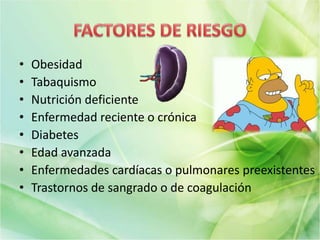 • Obesidad
• Tabaquismo
• Nutrición deficiente
• Enfermedad reciente o crónica
• Diabetes
• Edad avanzada
• Enfermedades cardíacas o pulmonares preexistentes
• Trastornos de sangrado o de coagulación
 