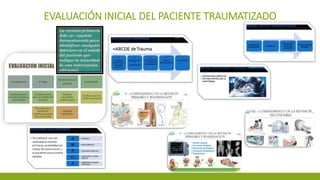 EVALUACIÓN INICIAL DEL PACIENTE TRAUMATIZADO
 