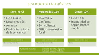 SEVERIDAD DE LA LESIÓN: ECG
Leve (75%)
• ECG: 13 a 15.
• Desorientación.
• Amnesia.
• Perdida transitoria
de la conciencia.
Moderadas (15%)
• ECG: 9 a 12.
• Confusos.
• Somnolientos.
• Déficit neurológico
focal.
Grave (10%)
• ECG: 3 a 8.
• Incapacidad de
seguir ordenes
simples.
Puntuación mas alta: Asimetría derecha / izquierda.
Asimetría superior / inferior.
Lesión cerebral leve
•Consciente y hablando.
Lesión cerebral moderada
•Obedecen órdenes sencillas.
Lesión cerebral severa
•Coma.
 