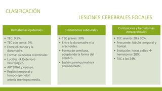 CLASIFICACIÓN
LESIONES CEREBRALES FOCALES
Hematomas epidurales
• TEC: 0.5%.
• TEC con coma: 9%.
• Entre el cráneo y la
duramadre.
• Forma: biconvexa o lenticular.
• Lucidez  Deterioro
neurológico.
• ARTERIAL / venoso.
• Región temporal o
temporoparietal:
arteria meníngea media.
Hematomas subdurales
• TEC graves: 30%
• Entre la duramadre y la
aracnoides.
• Forma de semiluna,
adoptando la forma del
cerebro.
• Lesión parenquimatosa
concomitante.
Contusiones y hematomas
intracerebrales
• TEC severo: 20 a 30%.
• Frecuente: lóbulo temporal y
frontal.
• Evolución: horas a días 
hematoma (20%).
• TAC a las 24h.
 