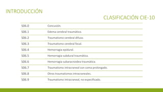 INTRODUCCIÓN
CLASIFICACIÓN CIE-10
S06.0 Concusión.
S06.1 Edema cerebral traumático.
S06.2 Traumatismo cerebral difuso.
S06.3 Traumatismo cerebral focal.
S06.4 Hemorragia epidural.
S06.5 Hemorragia subdural traumática.
S06.6 Hemorragia subaracnoidea traumática.
S06.7 Traumatismo intracraneal con coma prolongado.
S06.8 Otros traumatismos intracraneales.
S06.9 Traumatismo intracraneal, no especificado.
 
