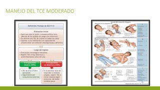 MANEJO DEL TCE MODERADO
 