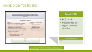 MANEJO DEL TCE SEVERO
No retrase el traslado del paciente para obtener una TAC.
Generalmente se asocia con Traumatismo vertebromedular.
 