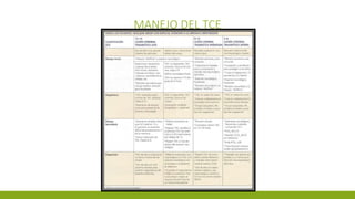 MANEJO DEL TCE
 
