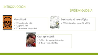 INTRODUCCIÓN
EPIDEMIOLOGÍA
Mortalidad
• TCE moderado: 10%
• TCE grave: 30%
• TCE x arma de fuego: 60%
Discapacidad neurológica
• TCE moderado y grave: 50 a 99%
Causa principal:
• 5-65 a.: Accidente de transito.
• 0-4 a. y >65 a. : Caídas.
 