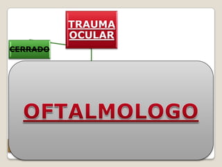 LACERACIONLAMELAR CORNEAL– SINTOMATOLOGIATRATAMIENTODolor
