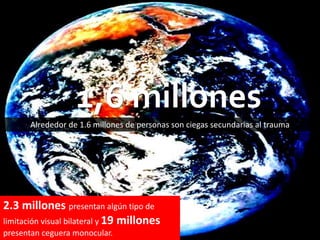 1,6 millones Alrededor de 1.6 millones de personas son ciegas secundarias al trauma2.3 millones presentan algún tipo de limitación visual bilateral y 19 millones presentan ceguera monocular.