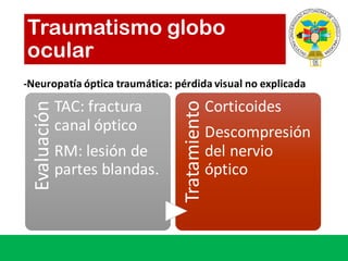 -Neuropatía óptica traumática:	pérdida visual	no	explicada
Evaluación
TAC: fractura	
canal	óptico
RM:	lesión de	
partes blandas.
Tratamiento
Corticoides
Descompresión
del	nervio
óptico
Traumatismo globo
ocular
 