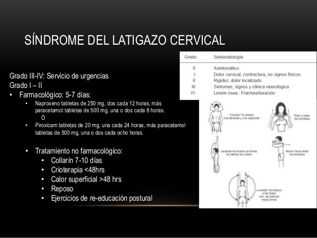 quebec paracetamol latigazo Traumatismo Raquimedular de Síndrome y Cervical