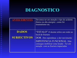DIAGNOSTICO ANTECEDENTES Devemos ter em atenção o tipo de acidente (baixo ou alta energia) ; como foi traumatismo etc. DADOS  SUBJECTIVOS “ ESTALO”   O doente refere um ruído no local de fractura DOR  . Dor espontânea  e dor movimento IMPOTENCIA FUNCIONAL : Não consegue mobilizar zona lesada : Ter em atenção  com as fractura impactadas 