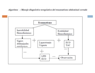 Traumatismosdeabdomen 110614045808-phpapp02