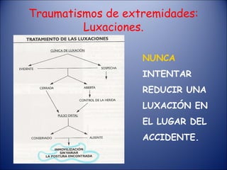 Traumatismos de extremidades: Luxaciones. NUNCA  INTENTAR REDUCIR UNA LUXACIÓN EN EL LUGAR DEL ACCIDENTE. 