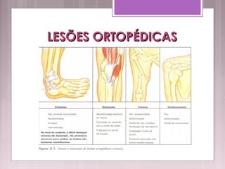 LESÕES ORTOPÉDICASLESÕES ORTOPÉDICAS
 