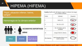 HIPEMA (HIFEMA)
21
“Hypó, situación inferior; haima,
sangre”.
Hemorragia en la cámara anterior
: ACCIDENTES DEPORTIVOS
RIÑAS
Niños Jóvenes
Personas en
edad laboral
Rev Cubana Oftalmol vol.25 supl.1 Ciudad de la Habana 2012
 